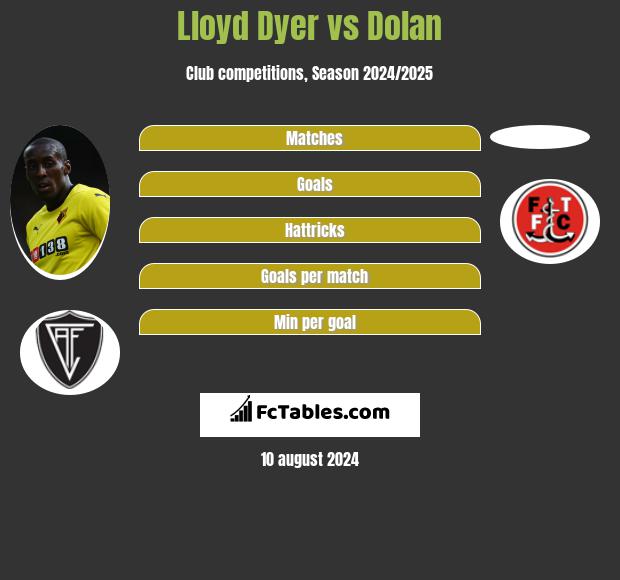 Lloyd Dyer vs Dolan h2h player stats