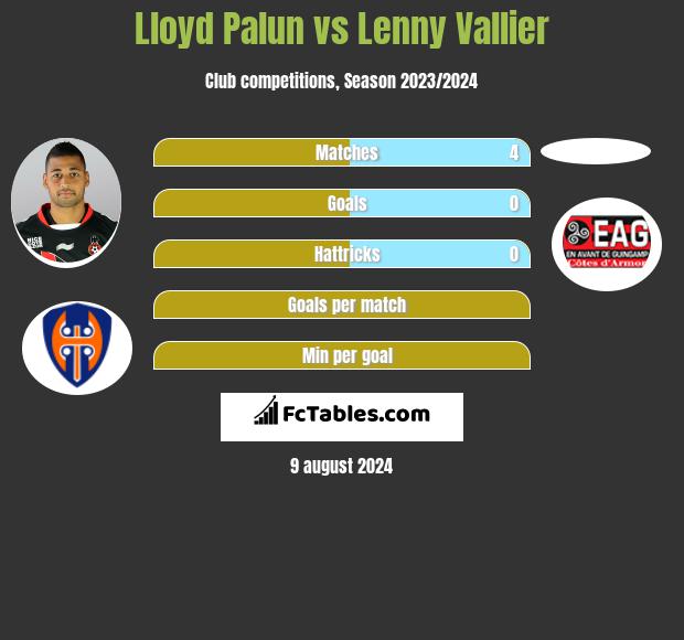 Lloyd Palun vs Lenny Vallier h2h player stats