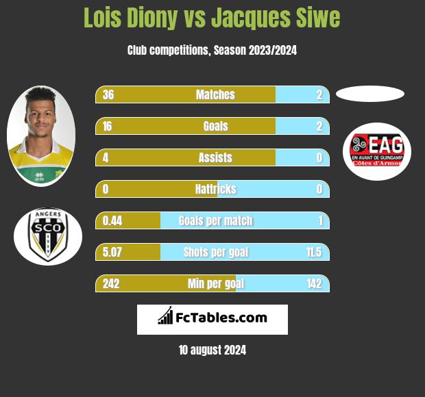 Lois Diony vs Jacques Siwe h2h player stats