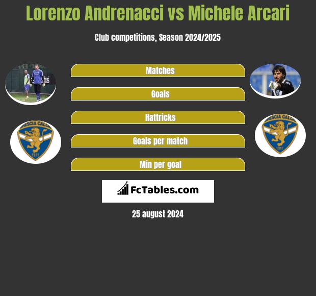 Lorenzo Andrenacci vs Michele Arcari h2h player stats