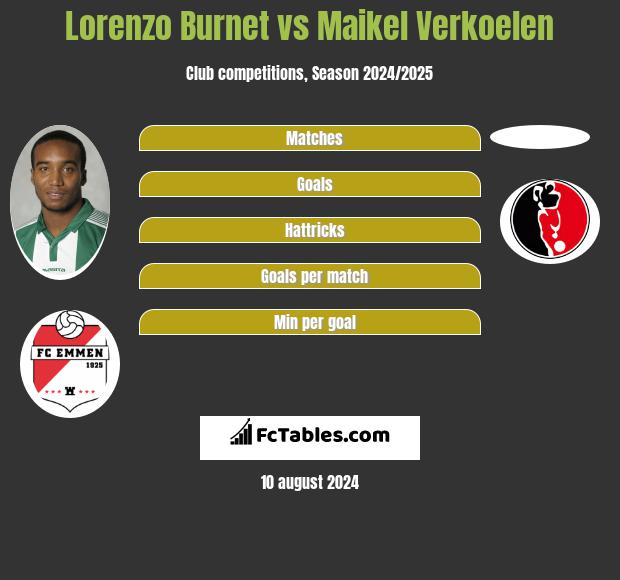 Lorenzo Burnet vs Maikel Verkoelen h2h player stats