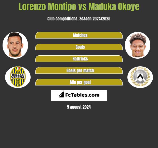 Lorenzo Montipo vs Maduka Okoye h2h player stats