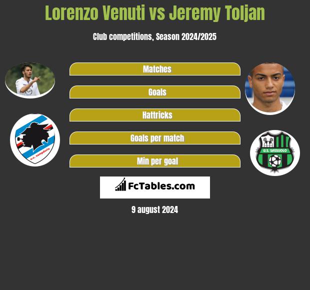 Lorenzo Venuti vs Jeremy Toljan h2h player stats