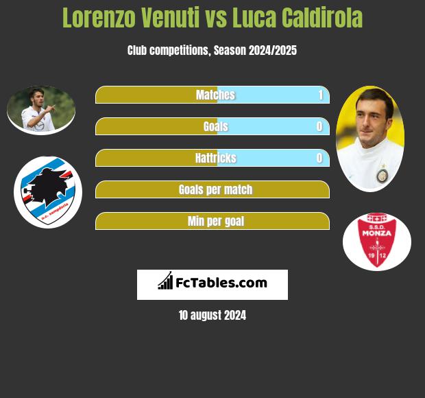 Lorenzo Venuti vs Luca Caldirola h2h player stats