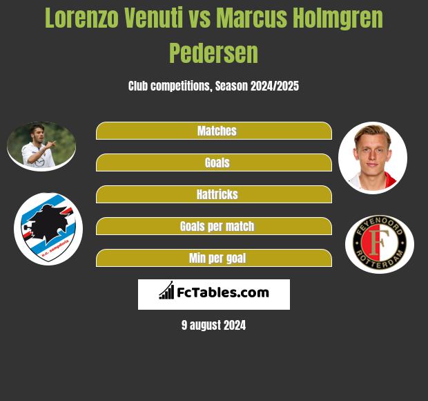 Lorenzo Venuti vs Marcus Holmgren Pedersen h2h player stats