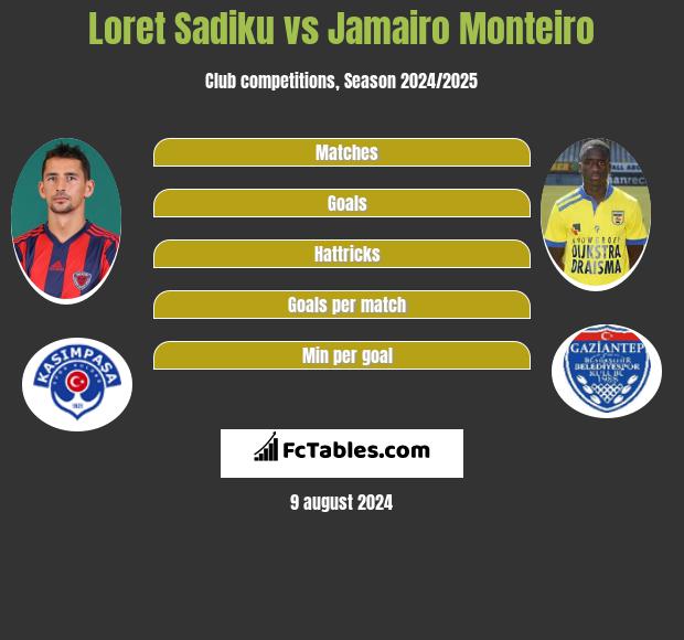 Loret Sadiku vs Jamairo Monteiro h2h player stats