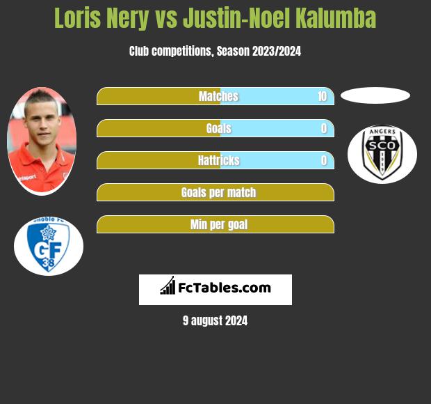 Loris Nery vs Justin-Noel Kalumba h2h player stats