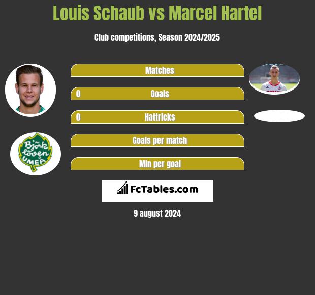 Louis Schaub vs Marcel Hartel h2h player stats