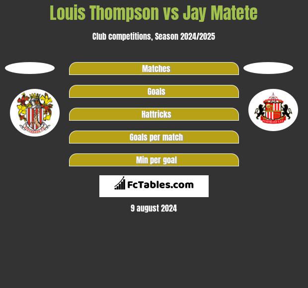 Louis Thompson vs Jay Matete h2h player stats