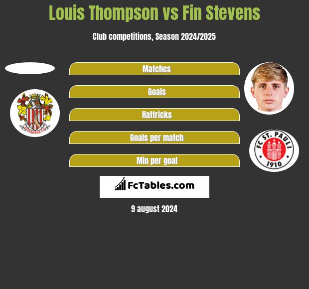 Louis Thompson vs Fin Stevens h2h player stats