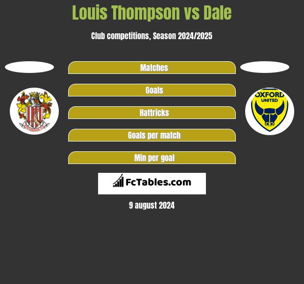 Louis Thompson vs Dale h2h player stats