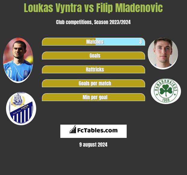 Loukas Vyntra vs Filip Mladenovic h2h player stats