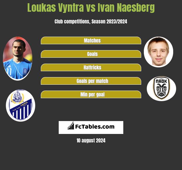 Loukas Vyntra vs Ivan Naesberg h2h player stats