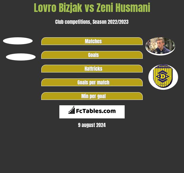 Lovro Bizjak vs Zeni Husmani h2h player stats