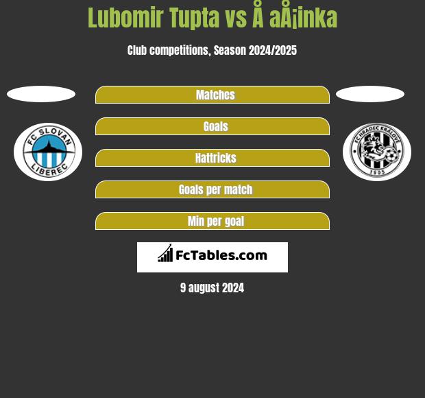 Lubomir Tupta vs Å aÅ¡inka h2h player stats