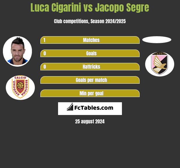 Luca Cigarini vs Jacopo Segre h2h player stats