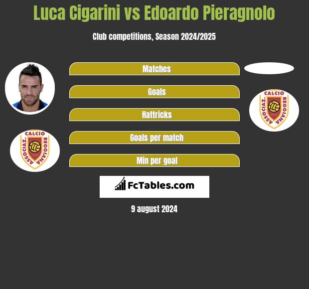 Luca Cigarini vs Edoardo Pieragnolo h2h player stats