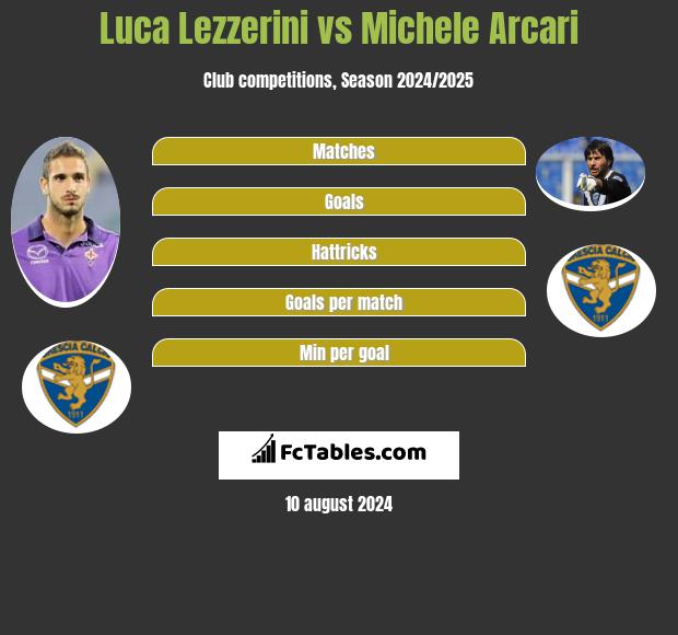 Luca Lezzerini vs Michele Arcari h2h player stats