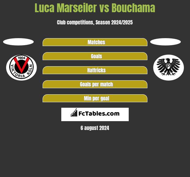 Luca Marseiler vs Bouchama h2h player stats