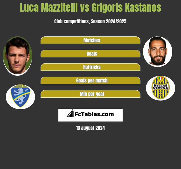 Luca Mazzitelli vs Grigoris Kastanos h2h player stats