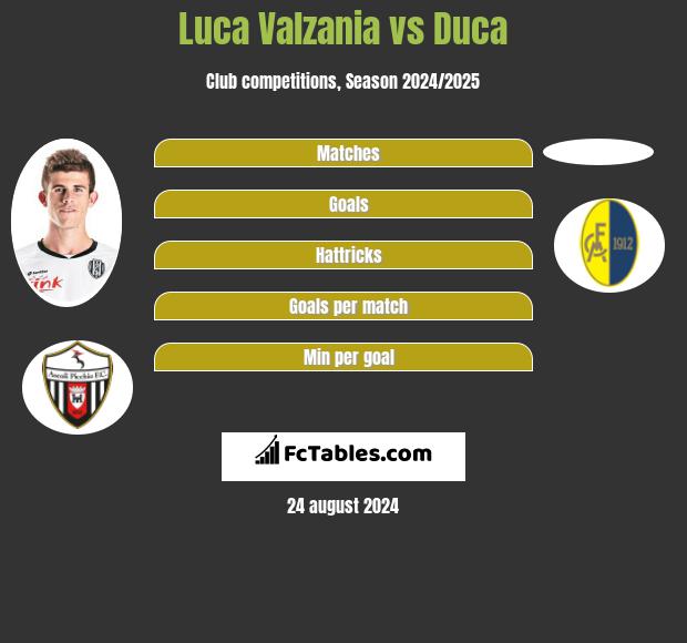 Luca Valzania vs Duca h2h player stats