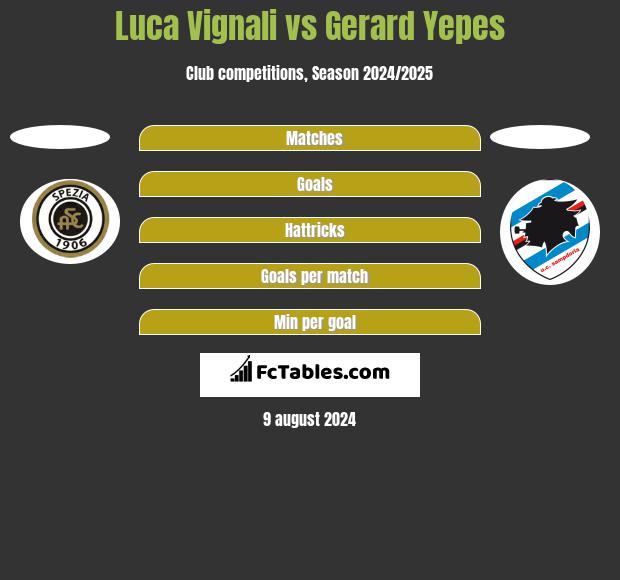 Luca Vignali vs Gerard Yepes h2h player stats