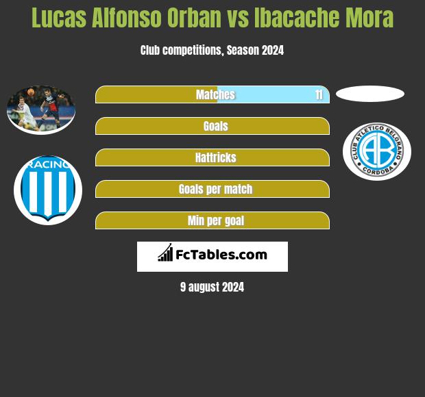 Lucas Alfonso Orban vs Ibacache Mora h2h player stats