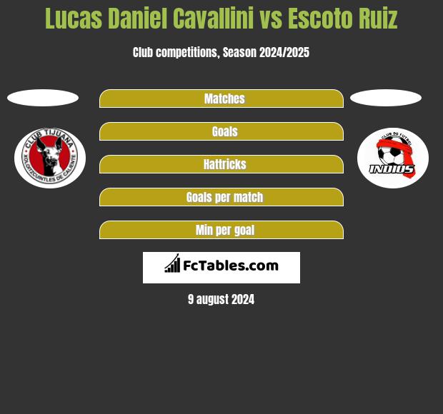 Lucas Daniel Cavallini vs Escoto Ruiz h2h player stats