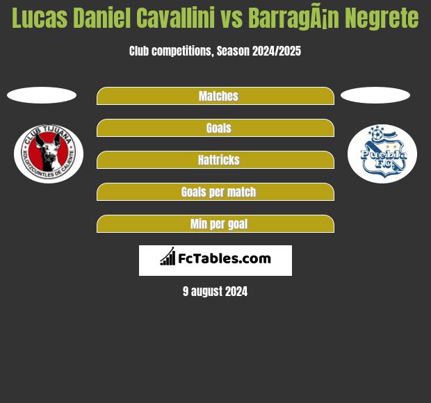 Lucas Daniel Cavallini vs BarragÃ¡n Negrete h2h player stats