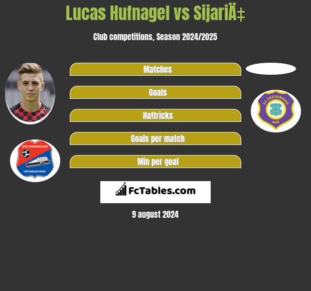 Lucas Hufnagel vs SijariÄ‡ h2h player stats