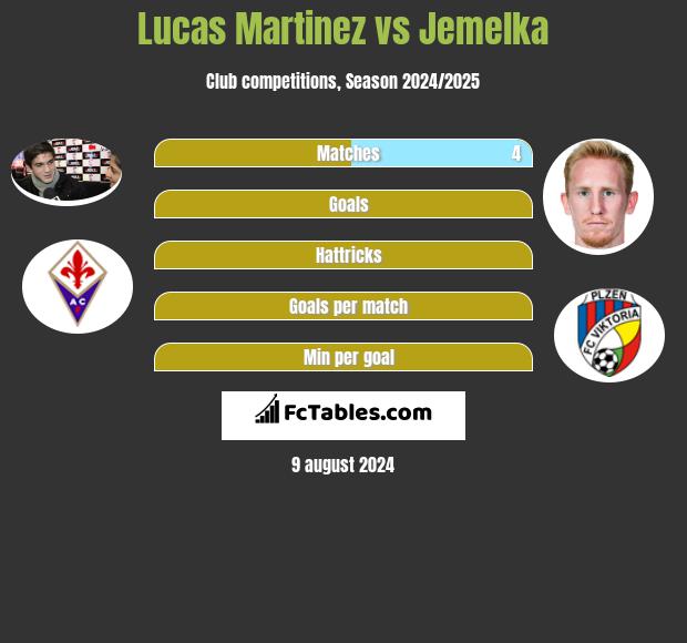 Lucas Martinez vs Jemelka h2h player stats