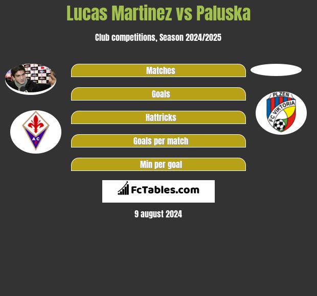 Lucas Martinez vs Paluska h2h player stats