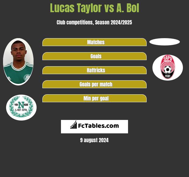 Lucas Taylor vs A. Bol h2h player stats