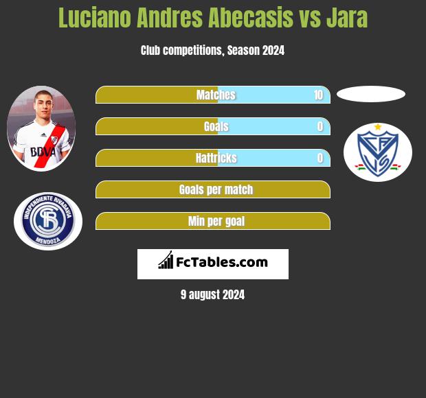 Luciano Andres Abecasis vs Jara h2h player stats