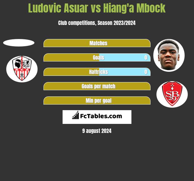 Ludovic Asuar vs Hiang'a Mbock h2h player stats