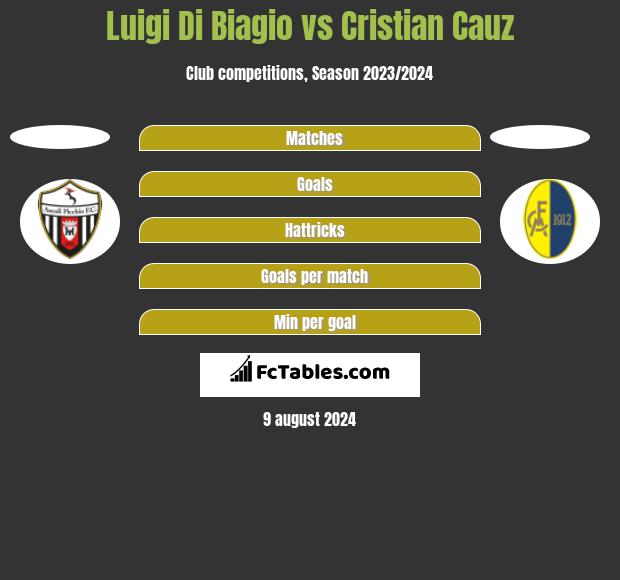 Luigi Di Biagio vs Cristian Cauz h2h player stats