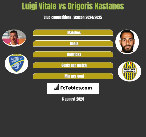 Luigi Vitale vs Grigoris Kastanos h2h player stats