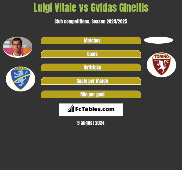 Luigi Vitale vs Gvidas Gineitis h2h player stats