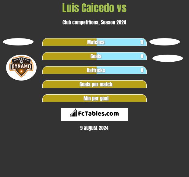 Luis Caicedo vs  h2h player stats