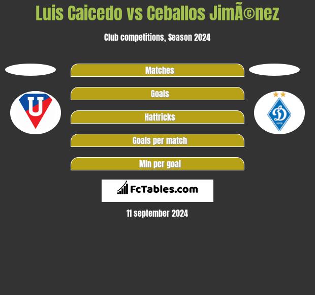 Luis Caicedo vs Ceballos JimÃ©nez h2h player stats