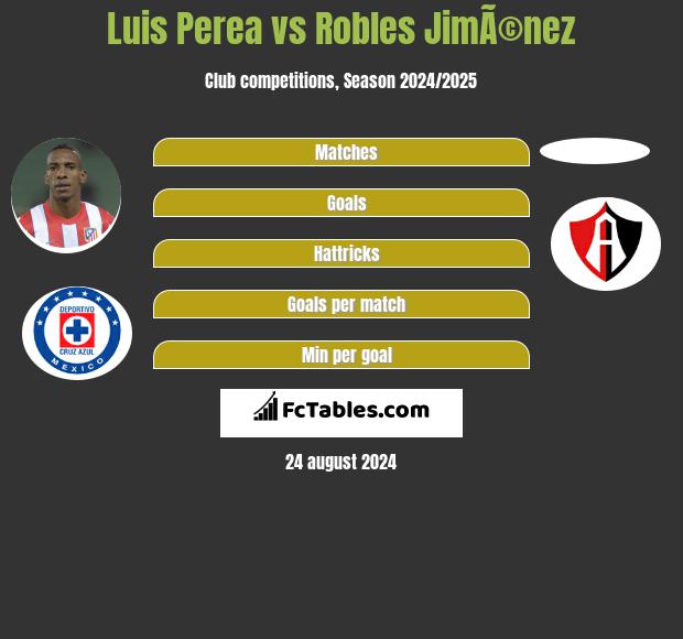 Luis Perea vs Robles JimÃ©nez h2h player stats