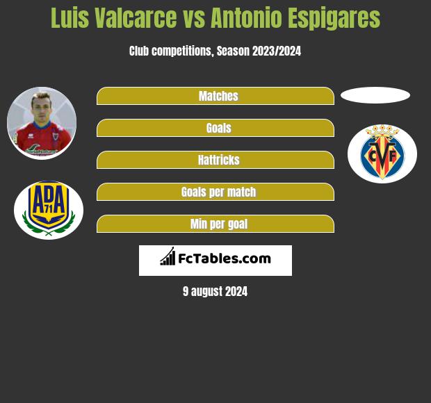 Luis Valcarce vs Antonio Espigares h2h player stats