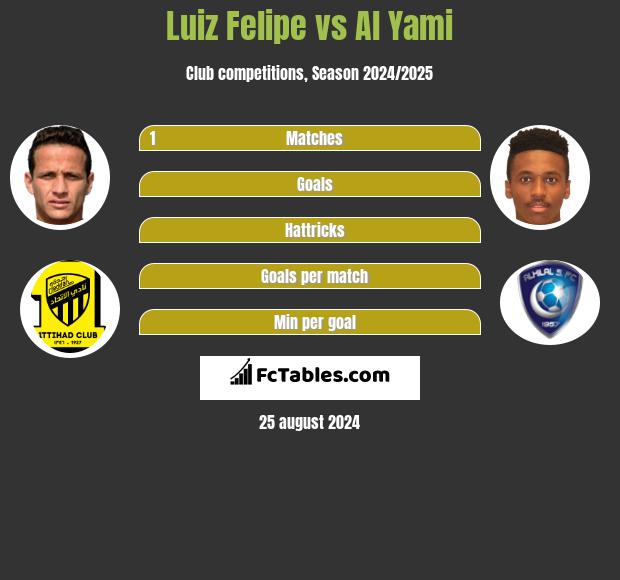 Luiz Felipe vs Al Yami h2h player stats