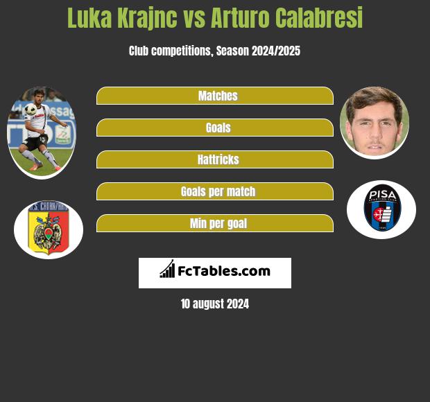 Luka Krajnc vs Arturo Calabresi h2h player stats