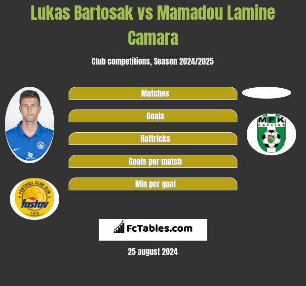 Lukas Bartosak vs Mamadou Lamine Camara h2h player stats