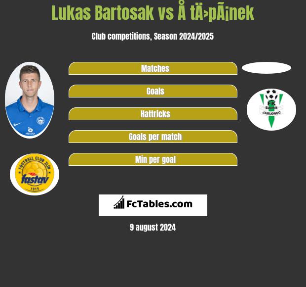 Lukas Bartosak vs Å tÄ›pÃ¡nek h2h player stats