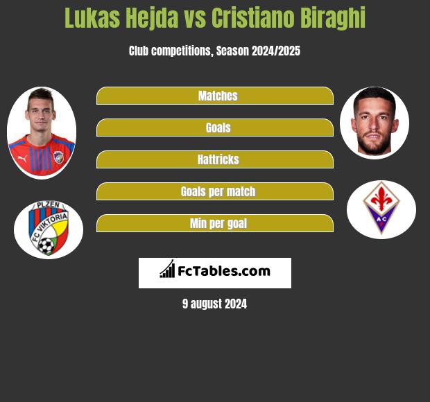 Lukas Hejda vs Cristiano Biraghi h2h player stats