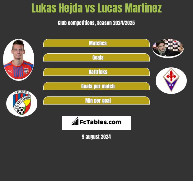 Lukas Hejda vs Lucas Martinez h2h player stats