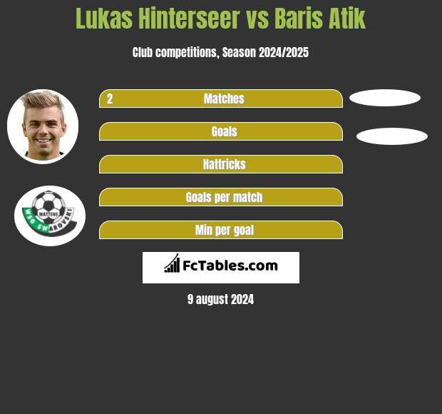 Lukas Hinterseer vs Baris Atik h2h player stats