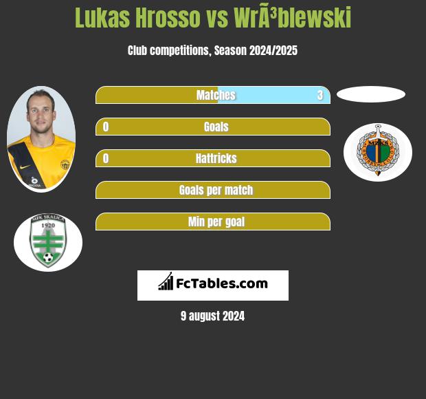 Lukas Hrosso vs WrÃ³blewski h2h player stats